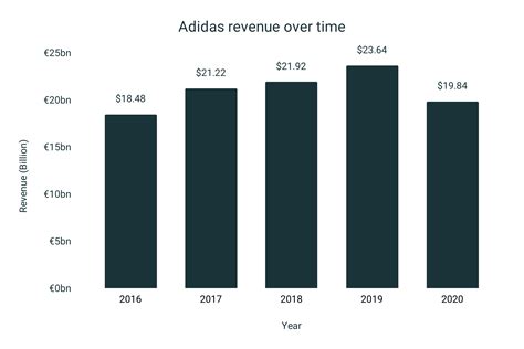 werknemers adidas|Adidas employee statistics 2020.